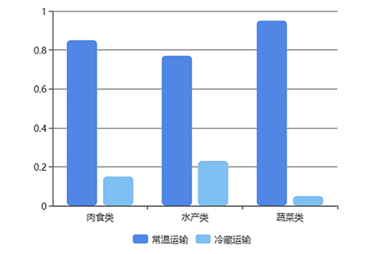 冷链储运4.jpg